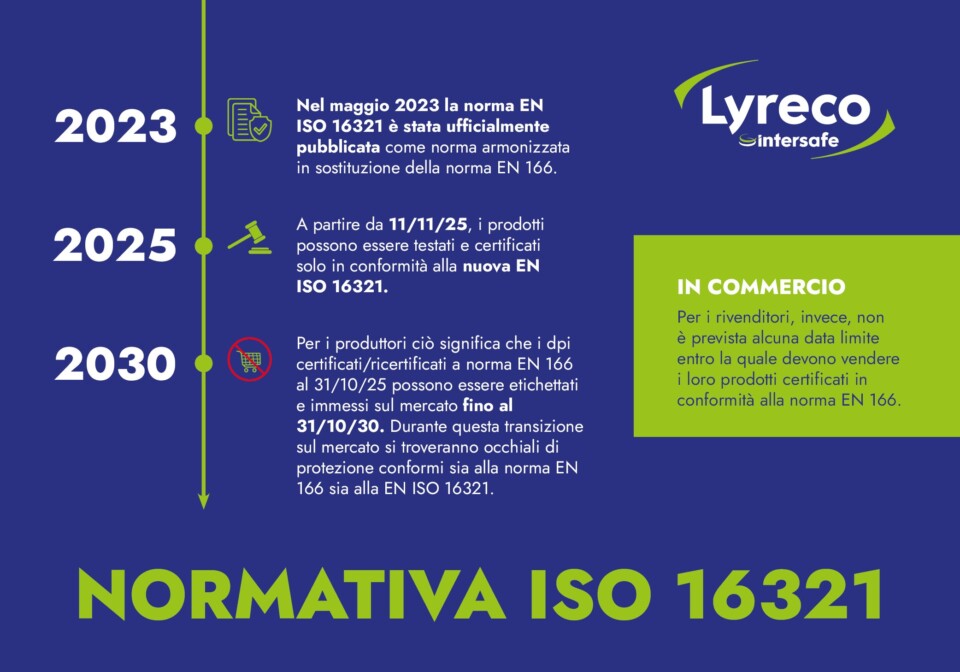 Infografica normativa occhiali di sicurezza ISO16321 Intersafe Lyreco