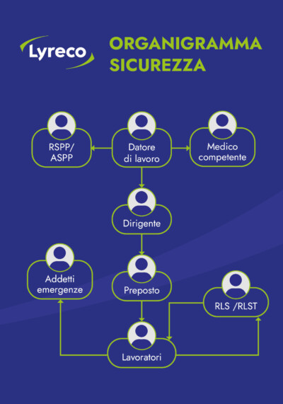 INFOGRAFICA organigramma responsabili sicurezza sul lavoro